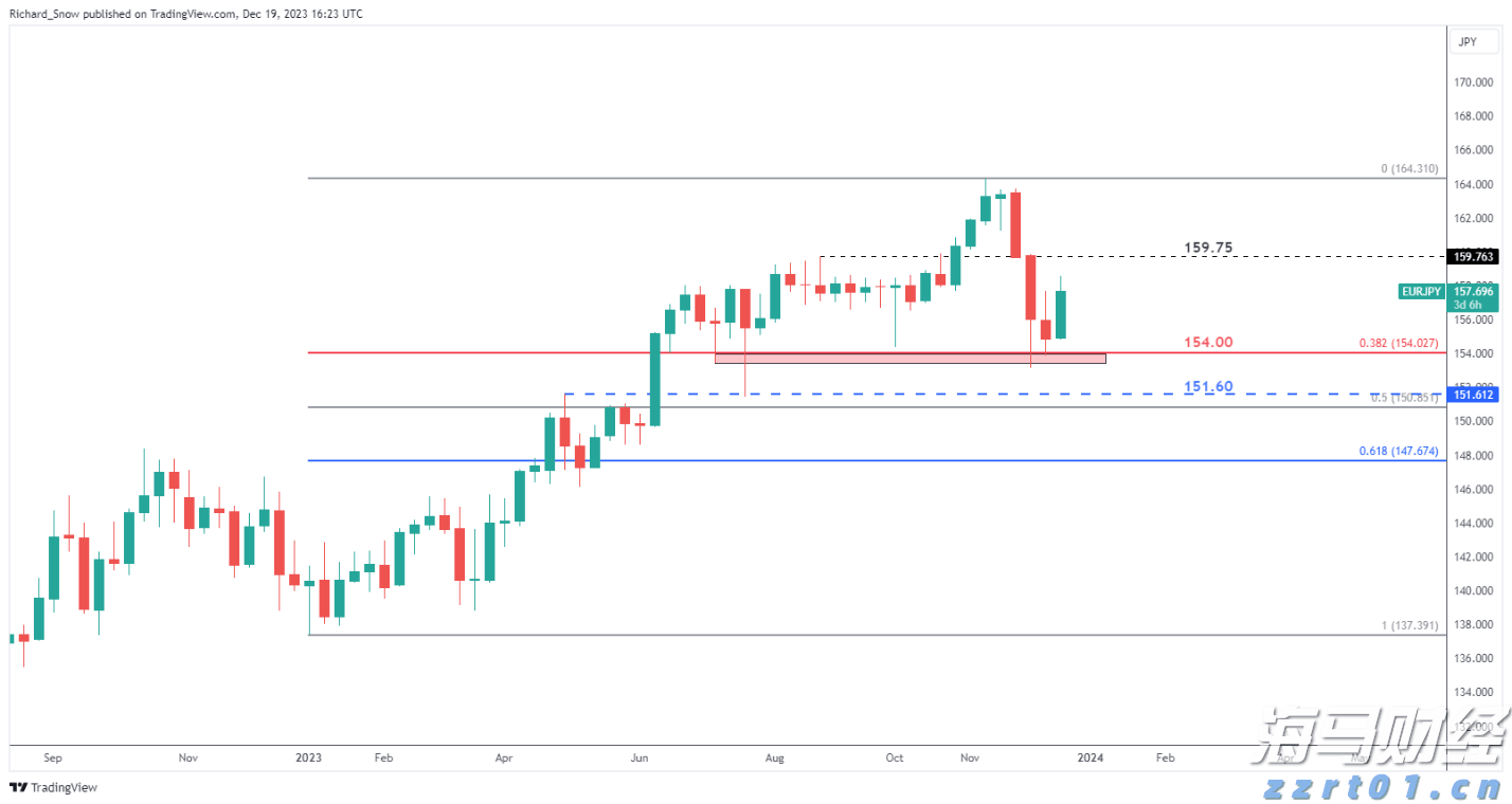 当改革遇上政治:英特尔(INTC.US)复兴算盘还能打响吗?