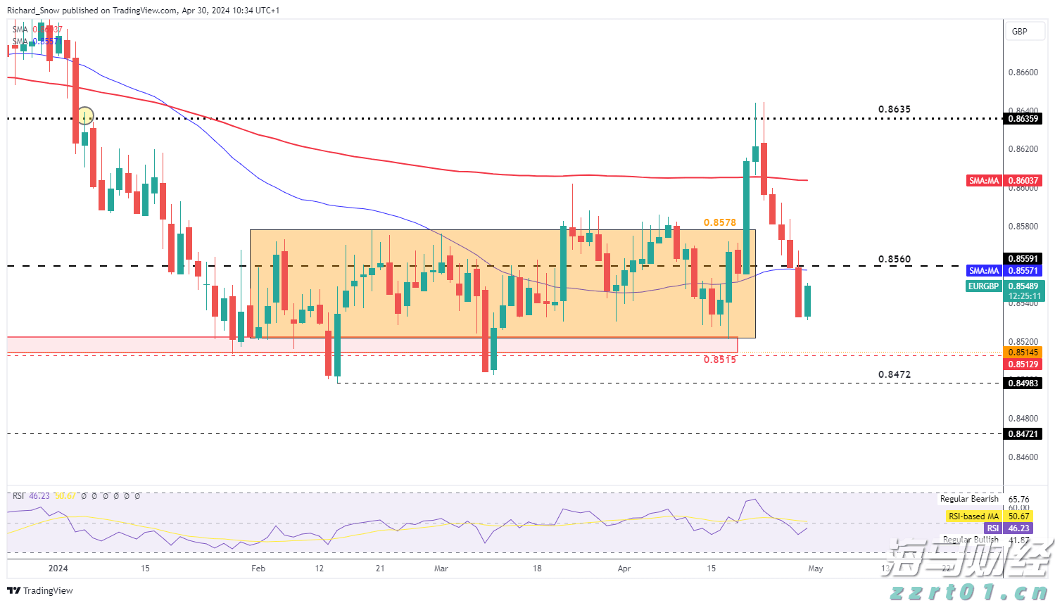 破除不正当交易!医药价格招采信用评价标准更严