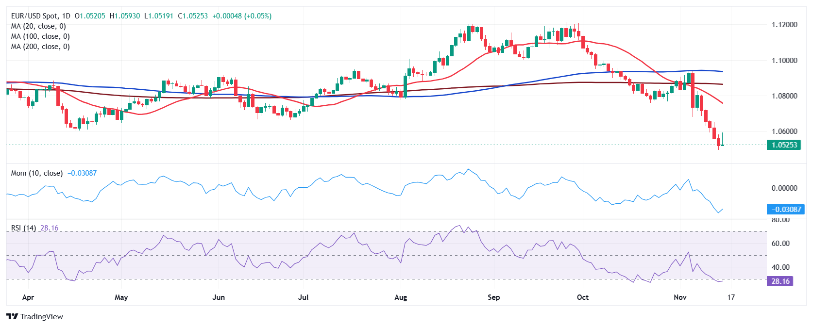 美股异动 | 特斯拉(TSLA.US)涨3% 马斯克解散Dojo超算团队 将集中精力开发AI5、AI6及后续芯片