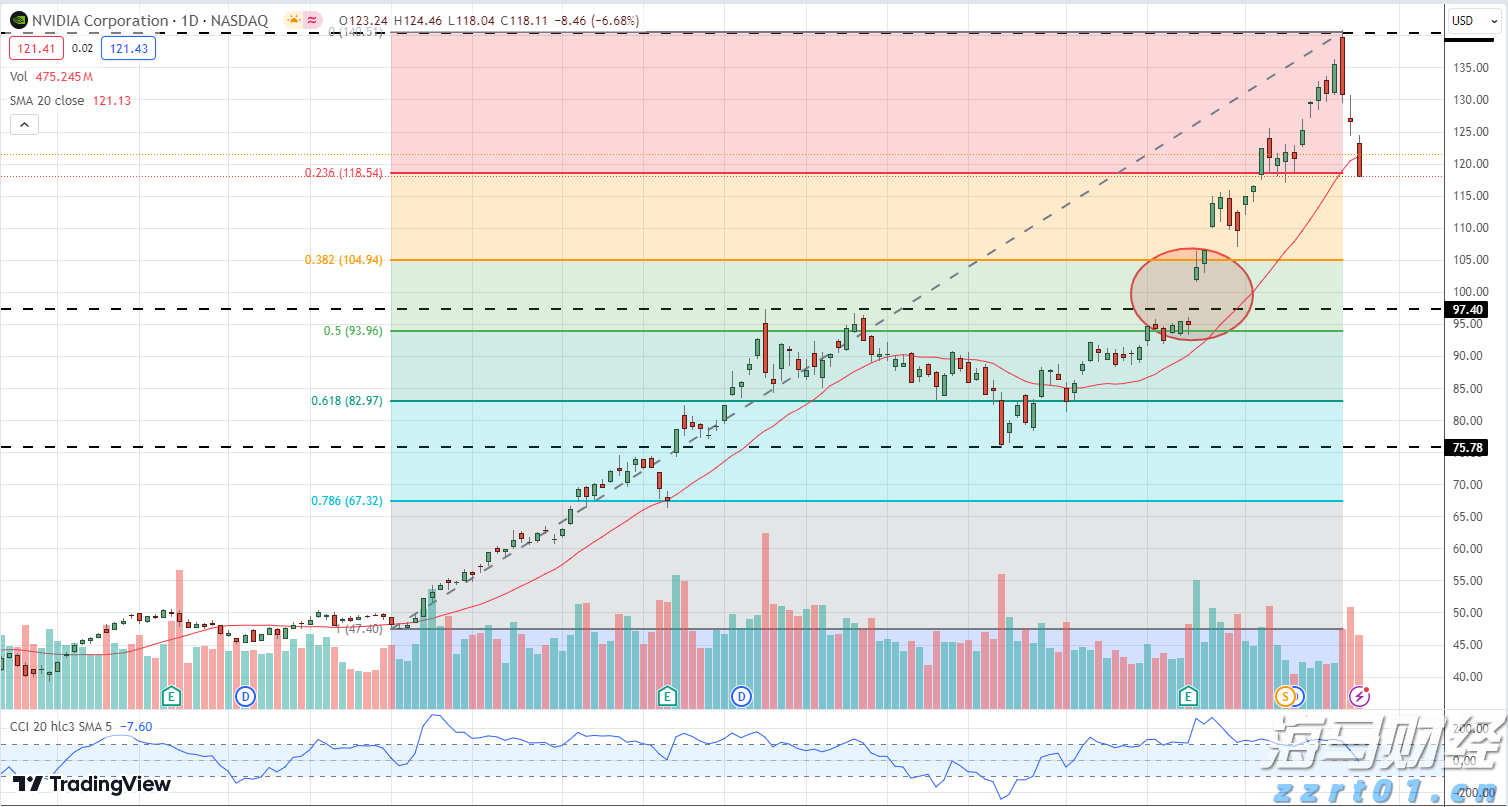 一季度我市禽蛋产量同比增长99.7%